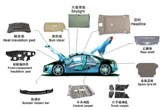 OEM Car Interior Parts Use Automotive Non Woven Fabric with Plain Style